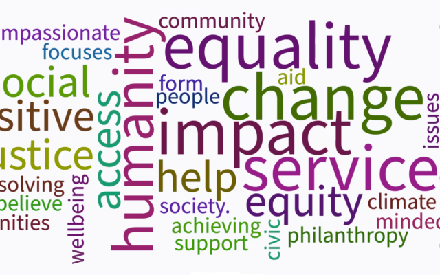 Word cloud - Large sized words: Equality, change, impact, service, humanity Medium sized words: social, justice, positive, access, disadvantaged, help. Small sized words: nonprofit, humanitarian, communities, believe, solving, compassionate, focuses, people, form, aid, society, achieving, support, philanthropy climate minded, issues